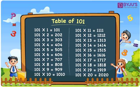 what is 101 used for.